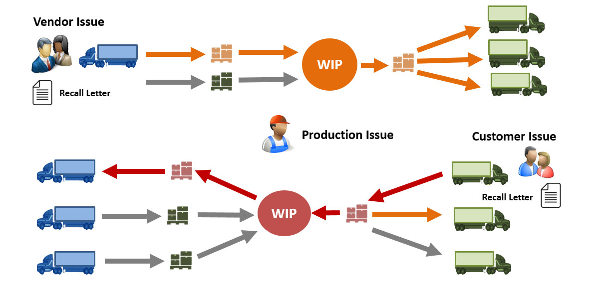 WIP Traceability